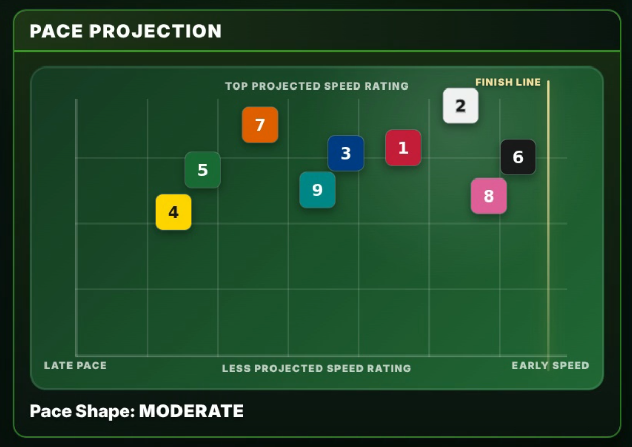 Pace projection graphic